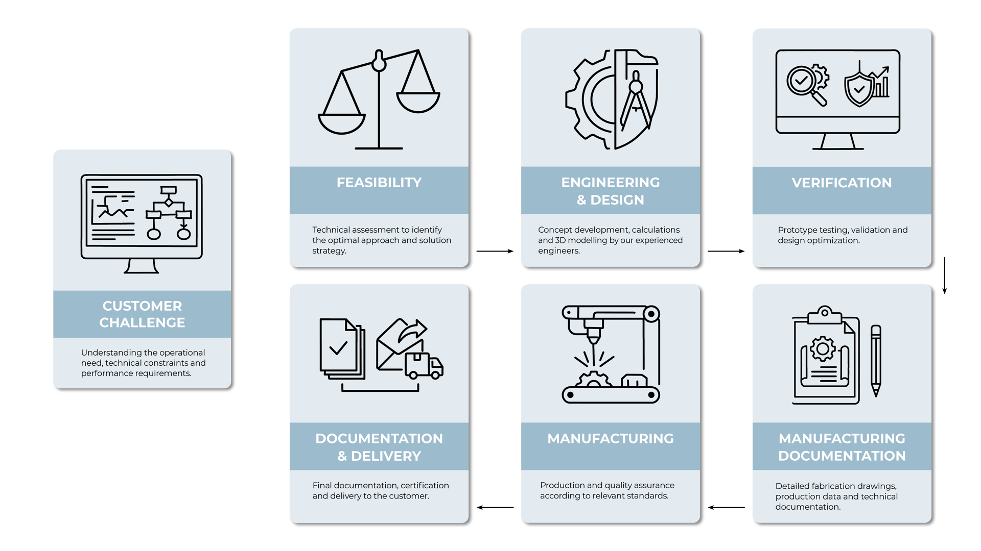image_Customer Consept31