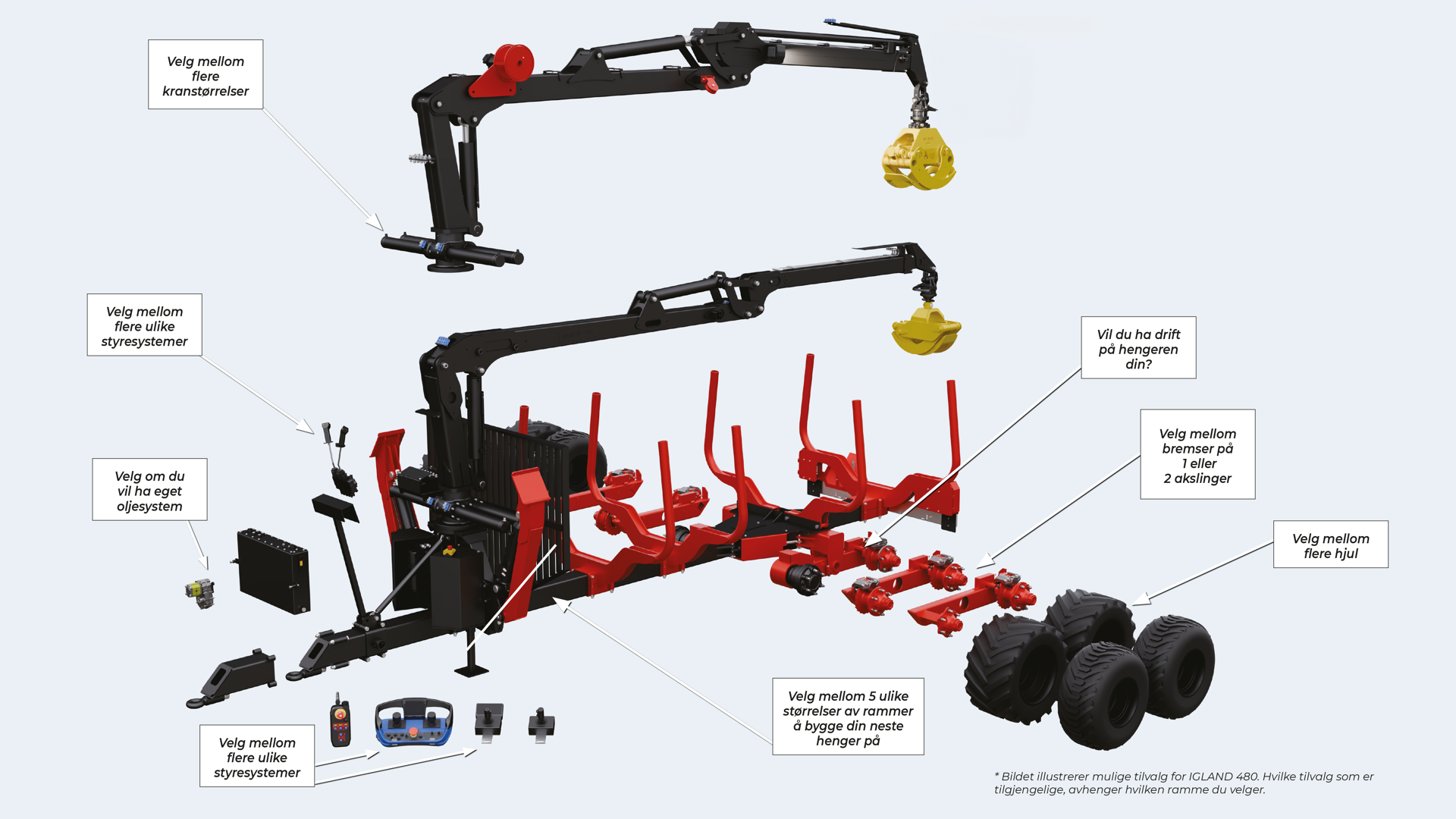 image_IGLAND Tømmerhenger Konfig