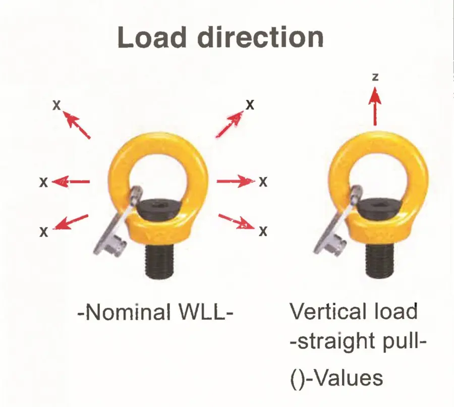 pic_Yoke Key Eye Point__9372_Yoke-Key-Eye-load-1.jpg